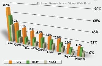 ��ѧԭ�ϱ�����Ƶ��Ƶ������7���������˻����������� �˷����Ը�...